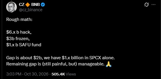 Binance Leans on a Musk Bet as $2 Billion Gap Looms