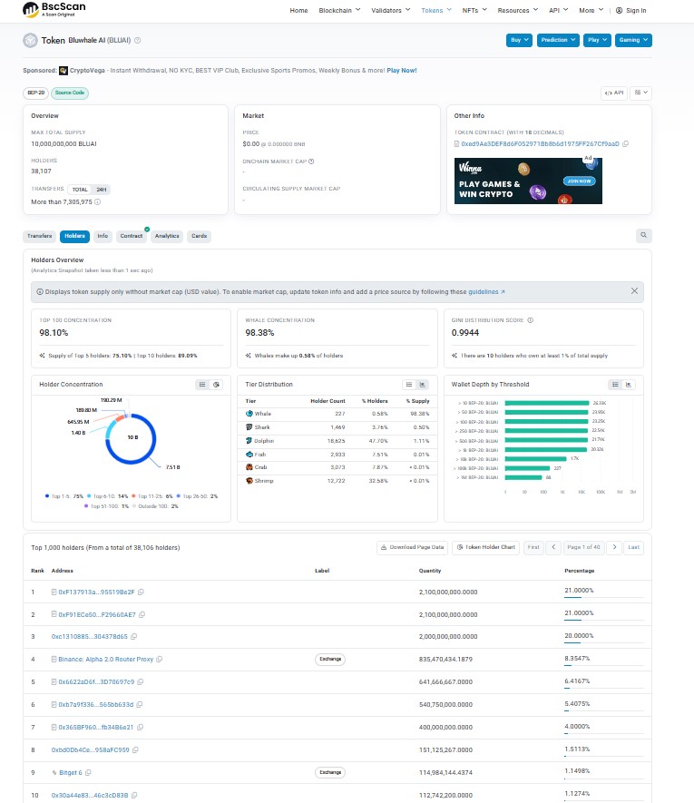 Tokenomics and Whale Wallet Tokenomics and Whale Wallet