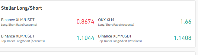 Positioning is mixed rather than