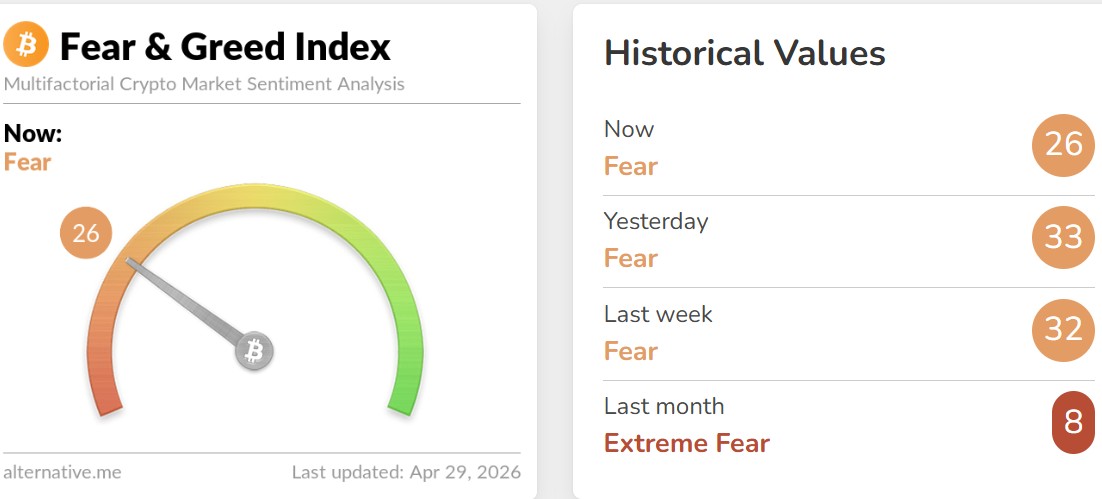 Crypto Fear and Greed Index Today