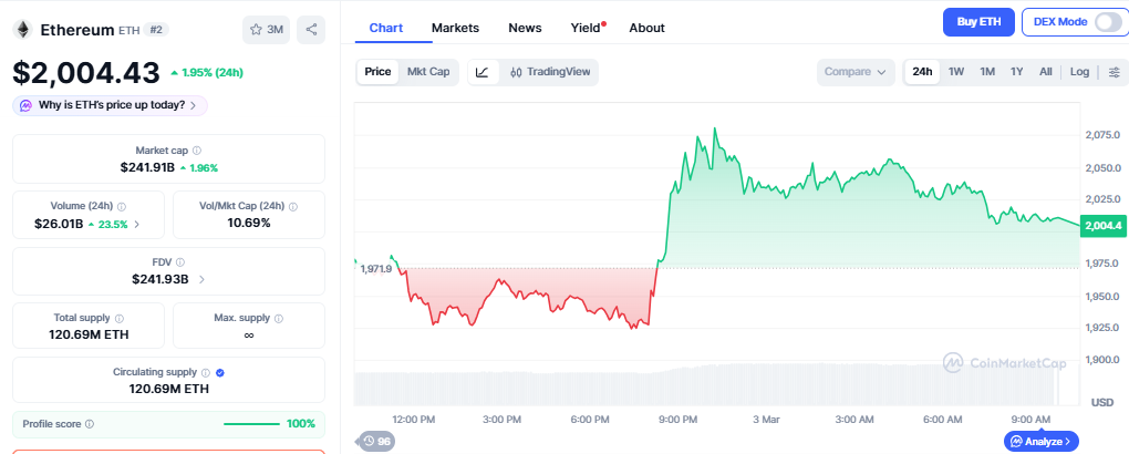 ethereum price today ethereum price today