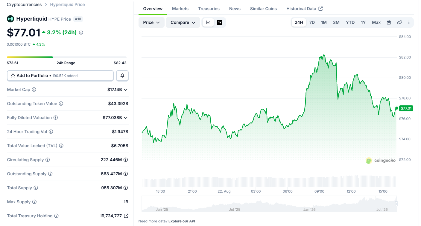 HYPE Token Price