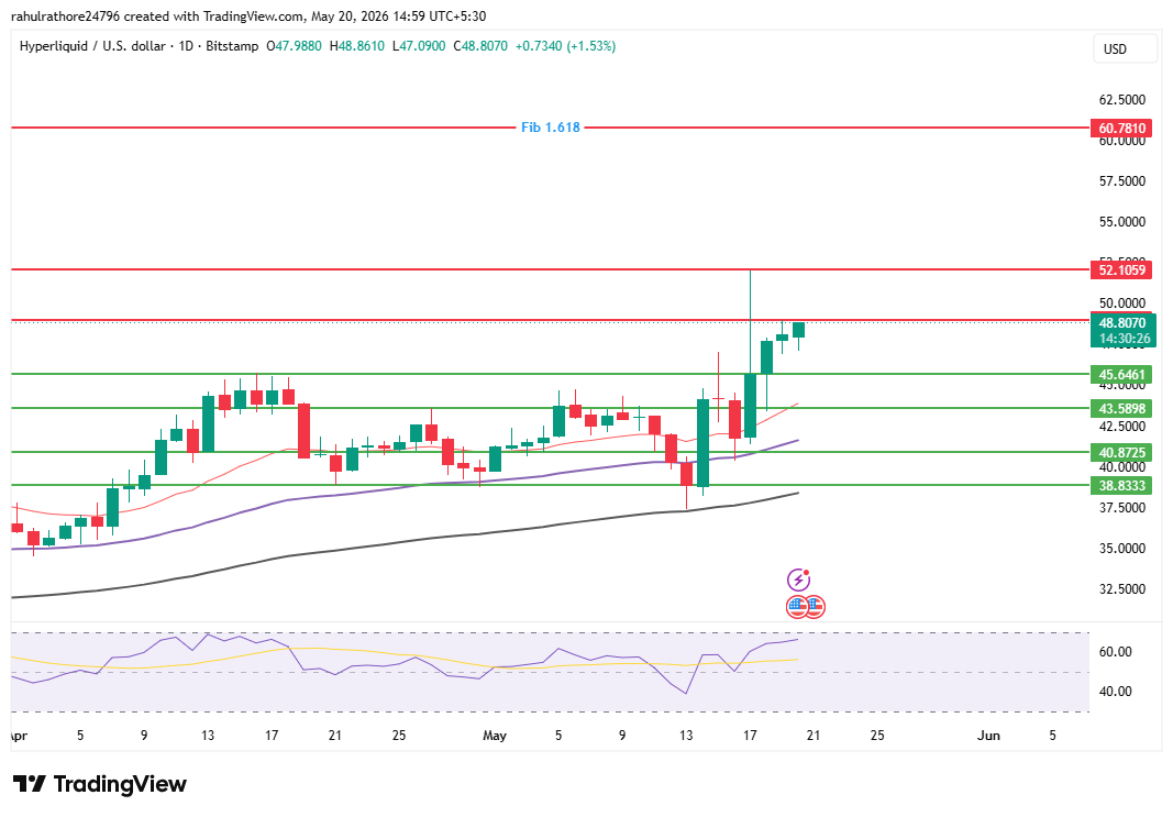 Hyper liquid 4 hour chart 
