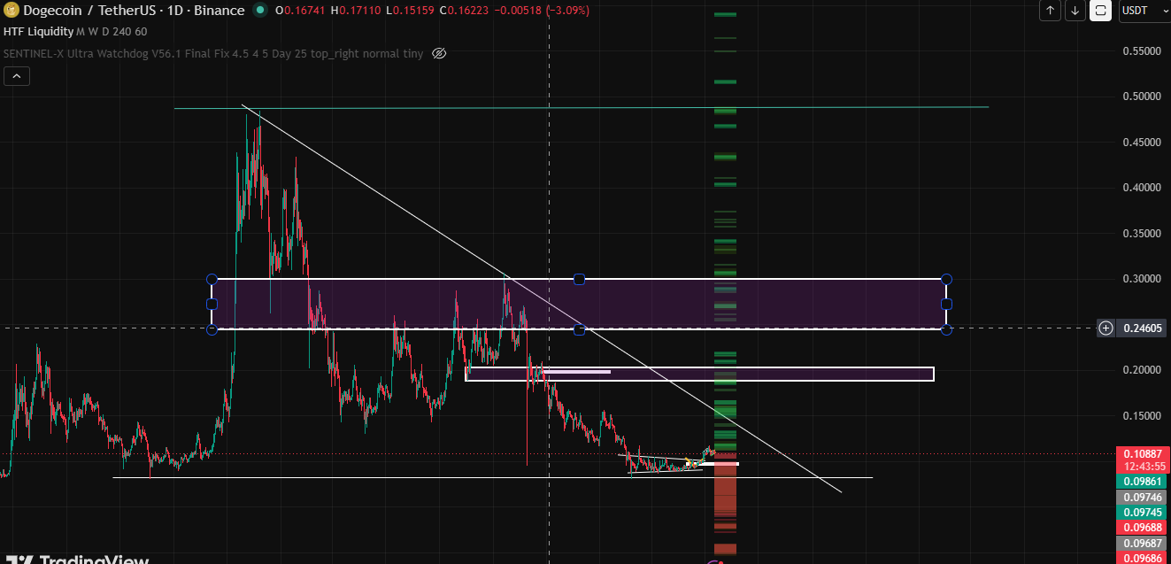 technical analysis 