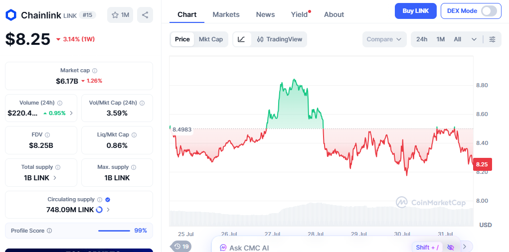 chainlink price today