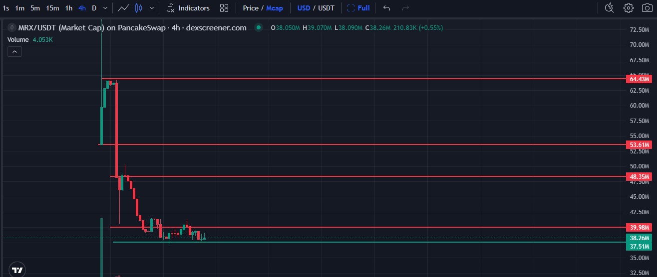 MRX/USDT (Market Cap) chart