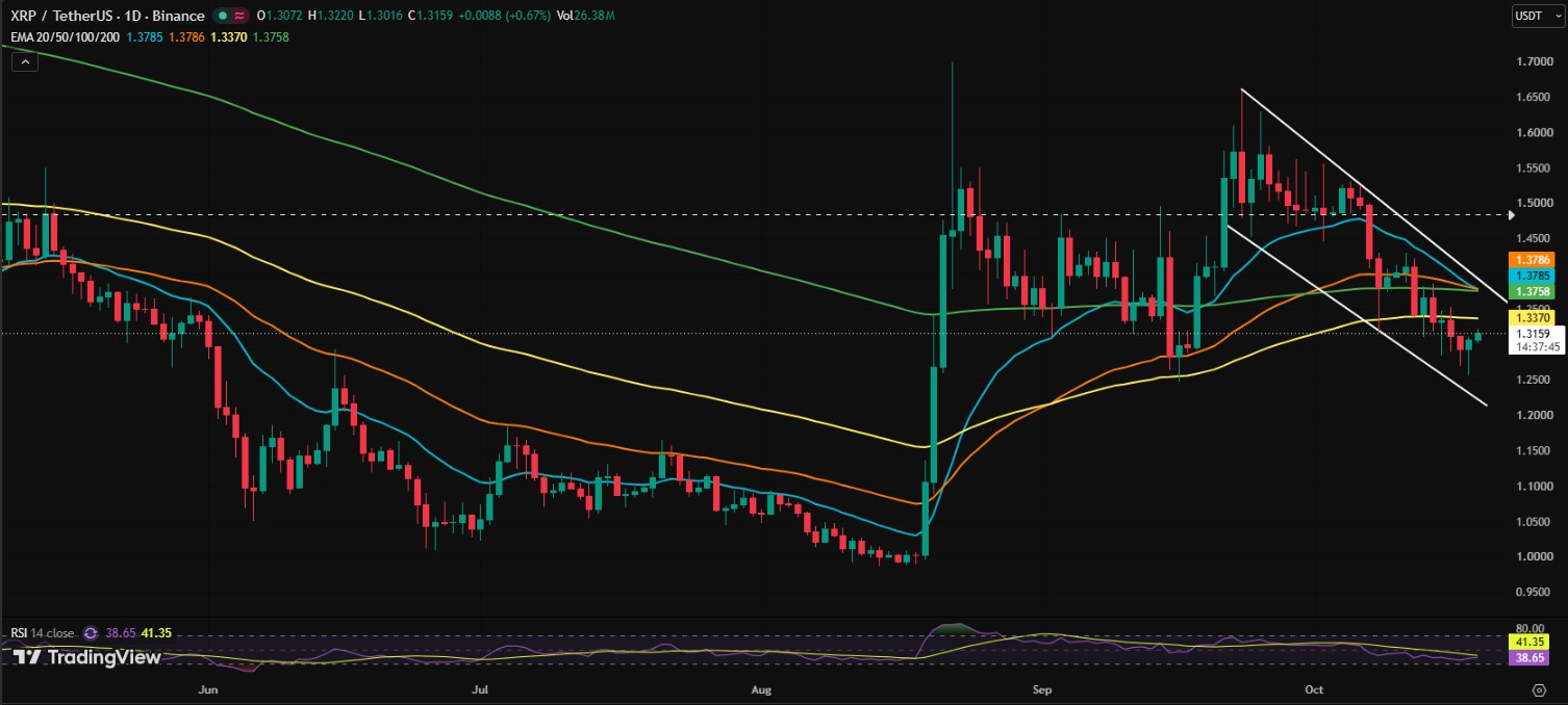 XRP/USDT PRICE CHART