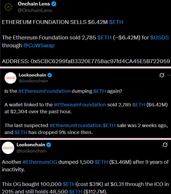 Ethereum Whale Transfers and Moves