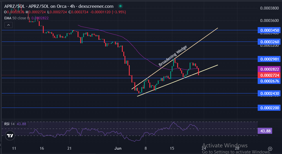  ApeMars price prediction