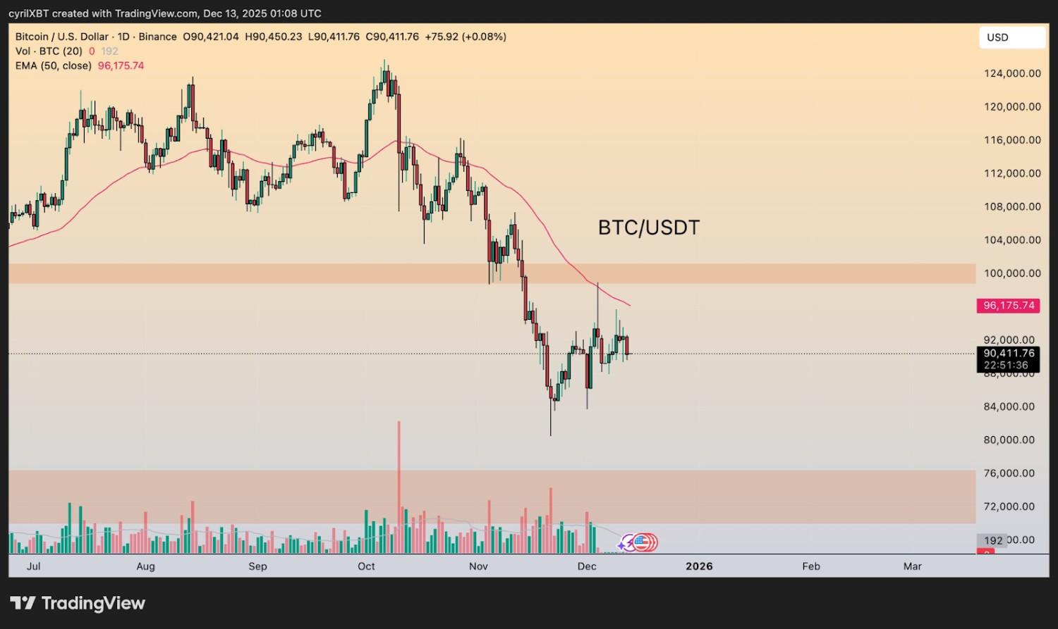 TradingView TradingView