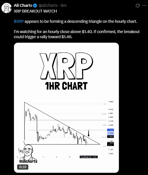 Martinez has also flagged a descending triangle on the hourly chart Martinez has also flagged a descending triangle on the hourly chart