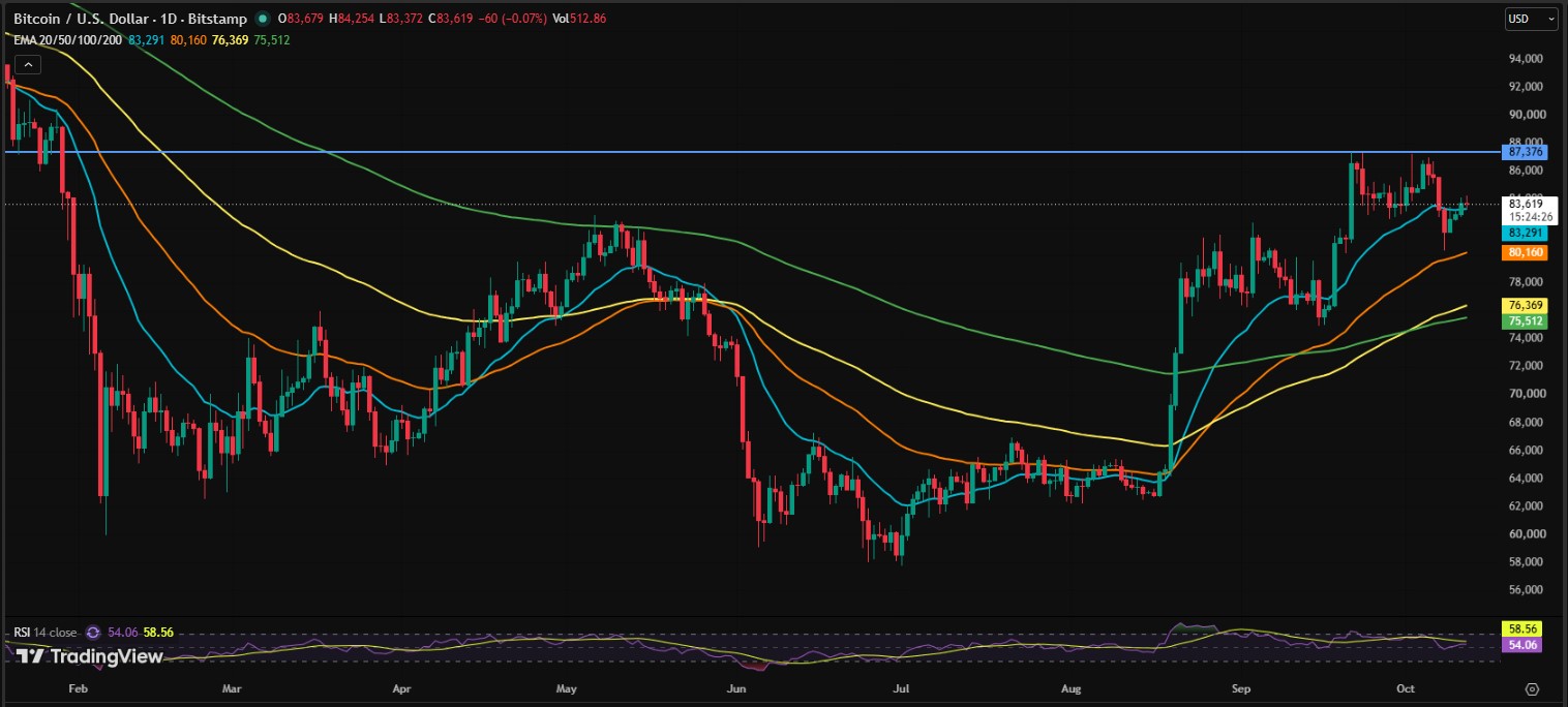 BTC/USDT PRICE CHART