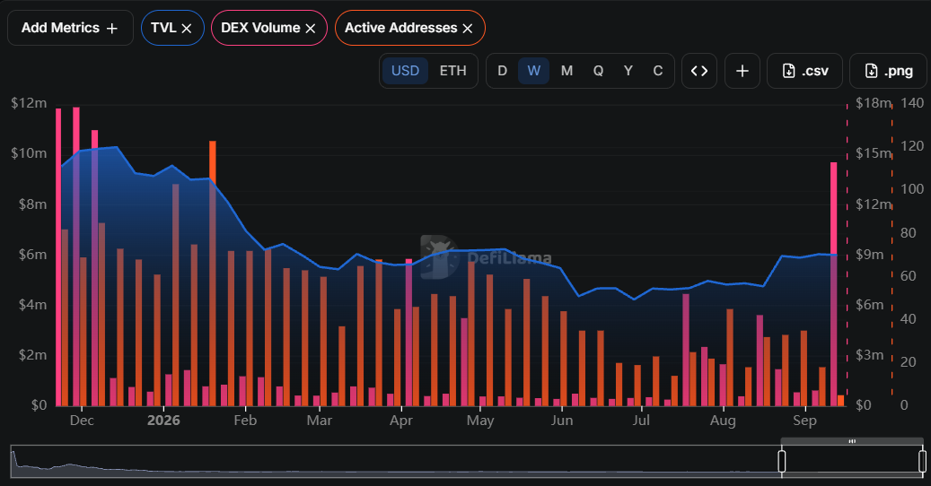 ShibSwap DEX Volume