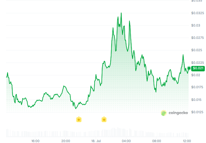 TENDIES has swung in recent days TENDIES has swung in recent days