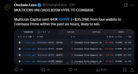 Hyperliquid news today fomc news Hyperliquid news today fomc news