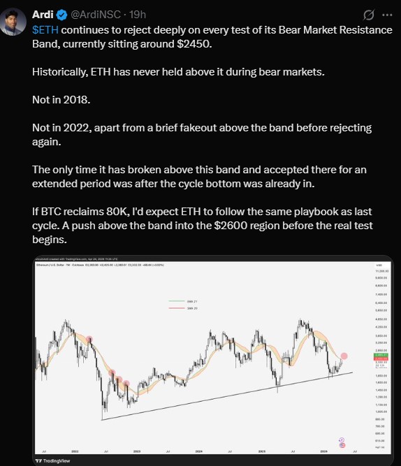 Ethereum Bear Market Resistance