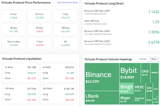 virtual price performance reads virtual price performance reads