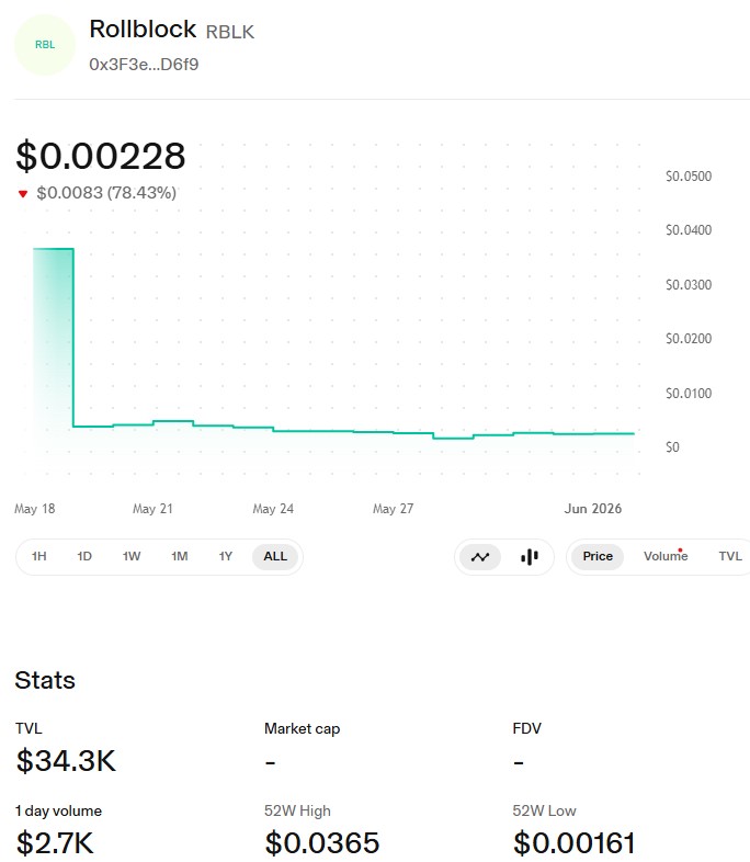 RBLK USDT UNISWAP PRICE RBLK USDT UNISWAP PRICE