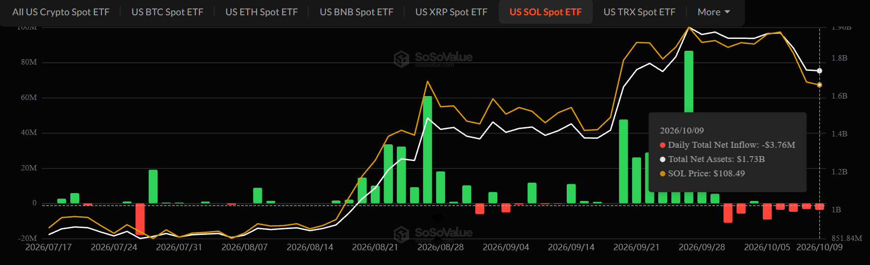 Solana ETF news today