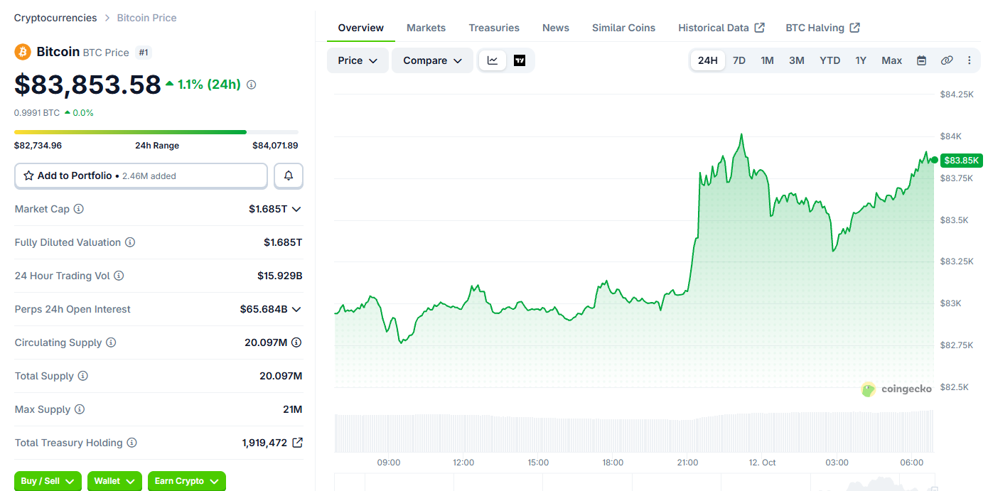 Bitcoin Price Today Bitcoin Price Today