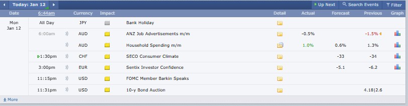 Major Crypto Events Today Major Crypto Events Today