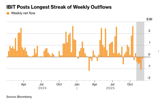 Bitcoin Fund Outflow