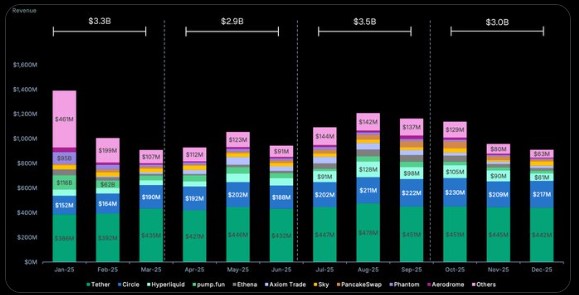 Yearly crypto revenue