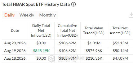 Hedera etf data latest