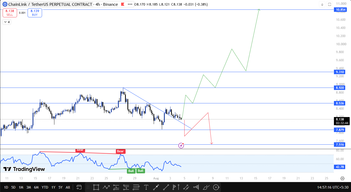 chainlink price forecast analysis