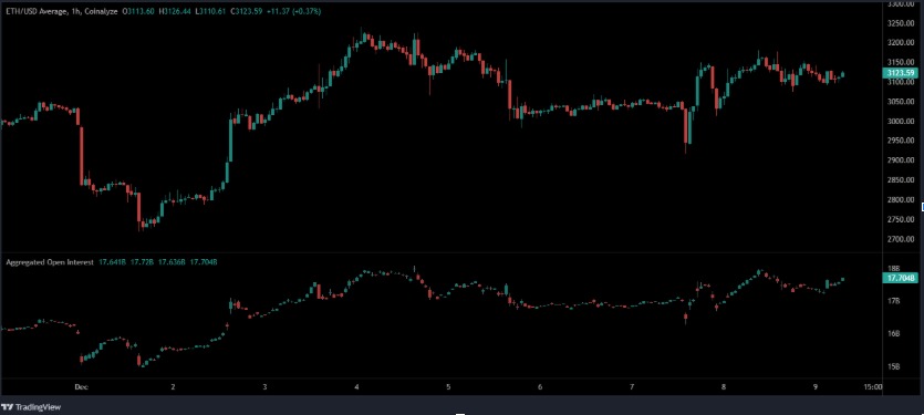 Open Interest Open Interest