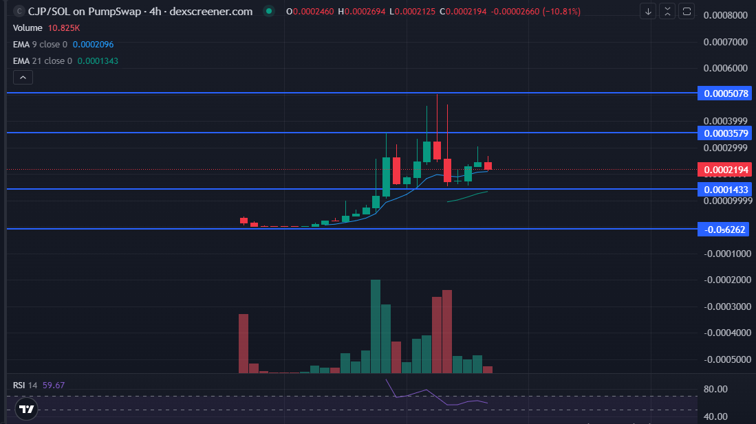 Cockroach Janta Party CJP token chart