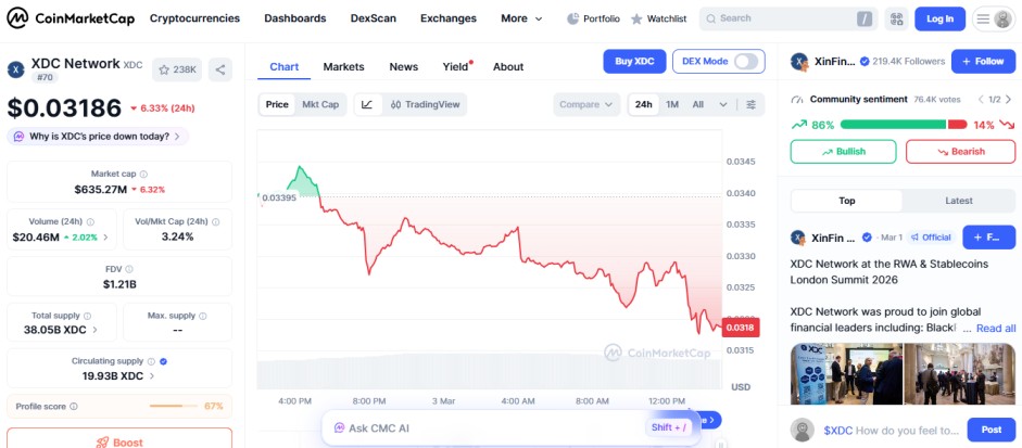 top crypto losers today, XDC Network top crypto losers today, XDC Network