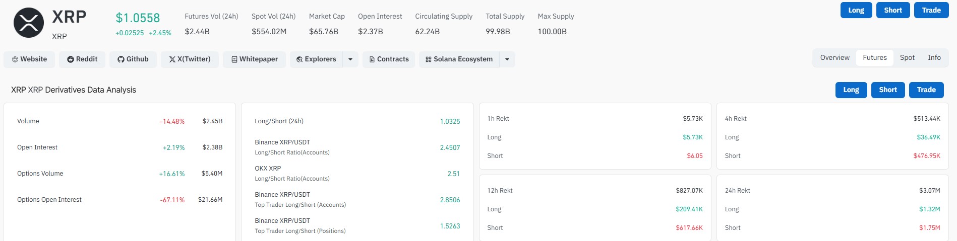 CoinGlass data shows XRP