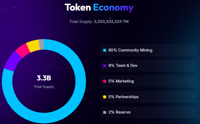 TikCoin Network official tokenomics materials