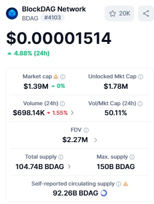 BDAG live dashboard BDAG live dashboard