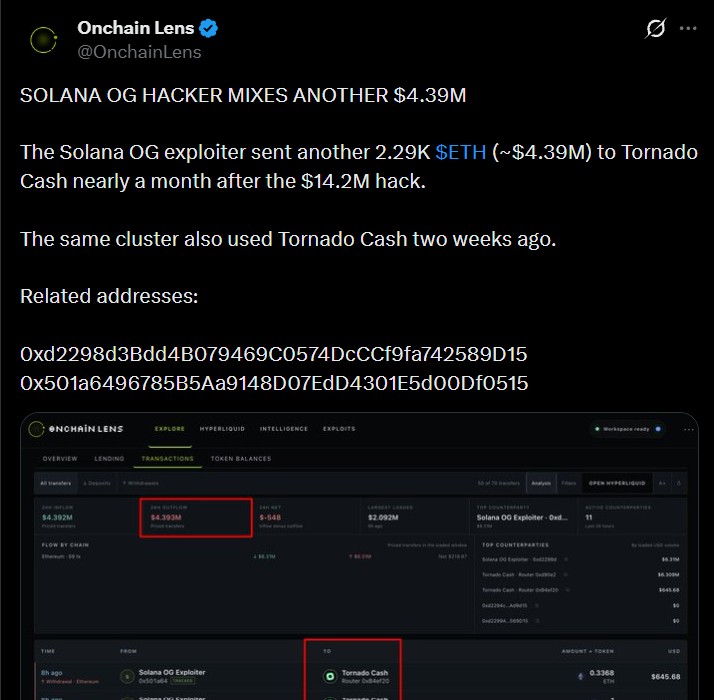 Solana OG Hacker Moves Another $4.39M in ETH to Tornado Cash