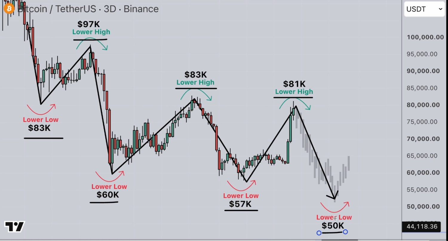 What Does the Long-Term Bitcoin Chart Show What Does the Long-Term Bitcoin Chart Show