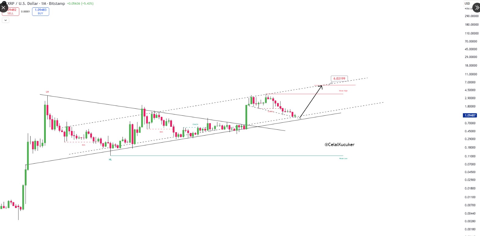 XRP price prediction 2026 target above $6
