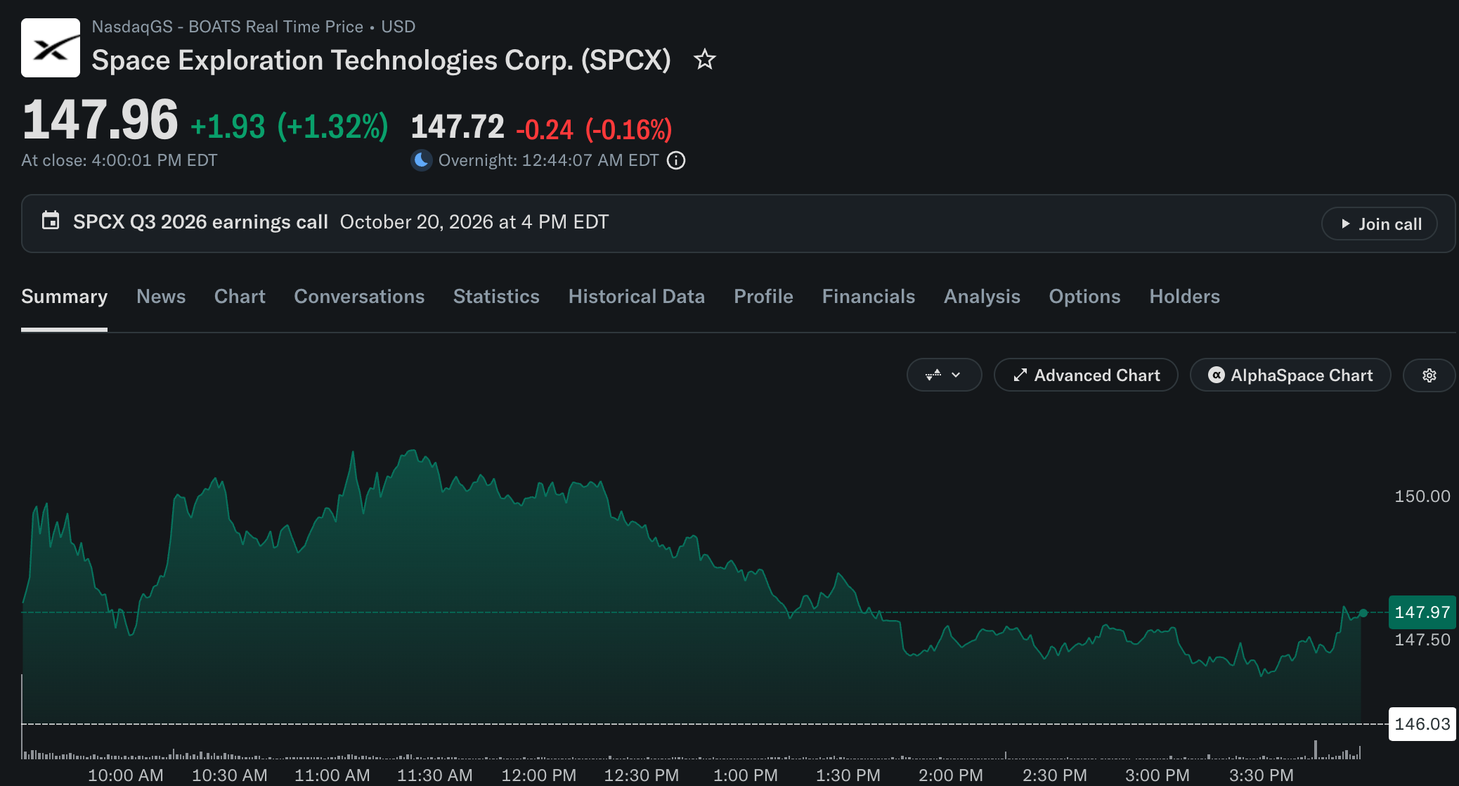 SpaceX Stocks price today SpaceX Stocks price today