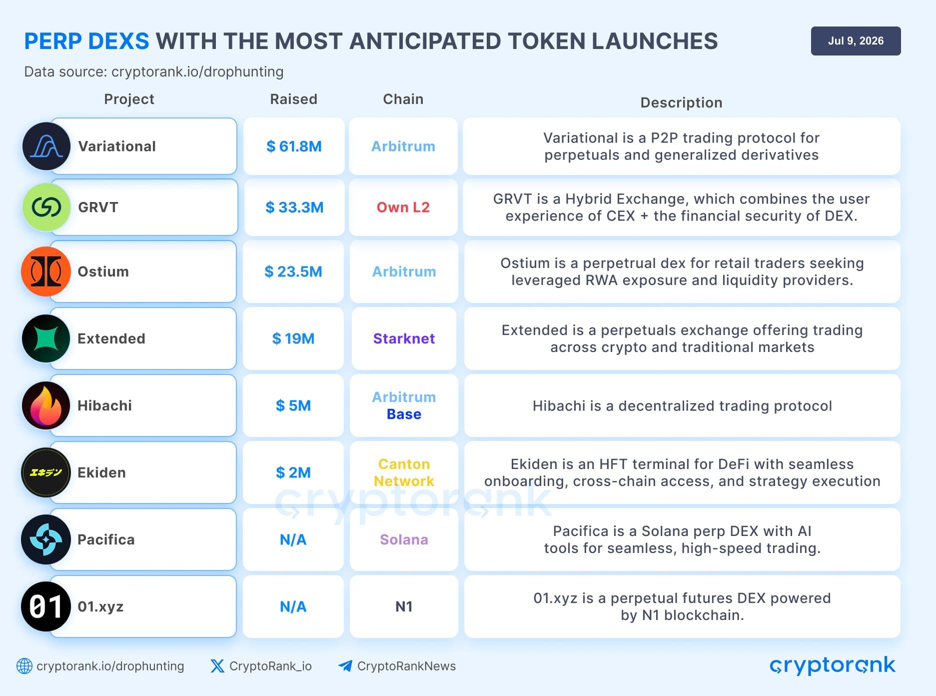 List of Upcoming Launch List of Upcoming Launch