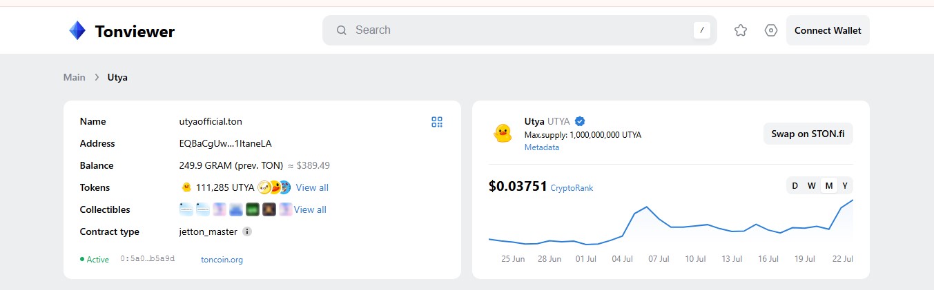 UTYA On-Chain Snapshot
