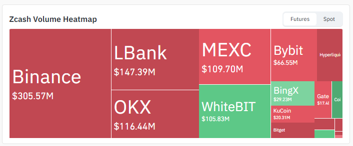 Exchange Volume
