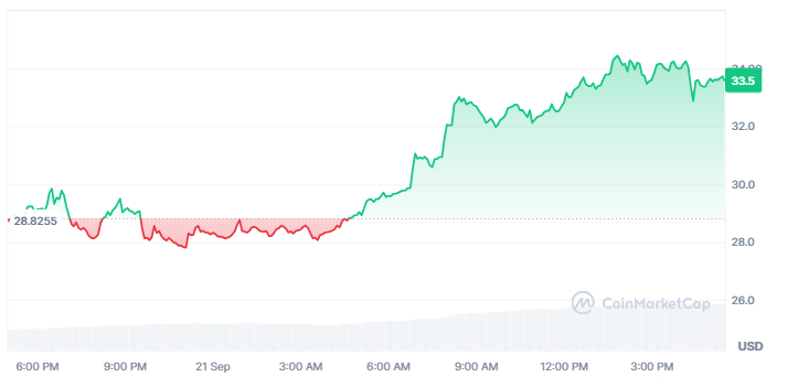VVV Price Today VVV Price Today
