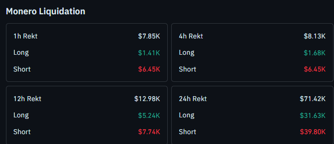 Monero liquidation heatmap