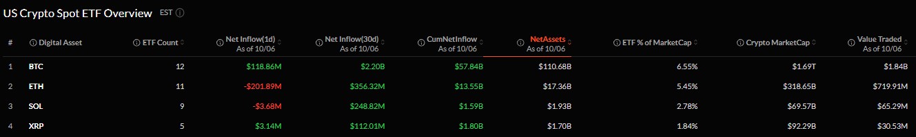 Are Bitcoin ETFs Seeing Inflows or Outflows Today? Are Bitcoin ETFs Seeing Inflows or Outflows Today?