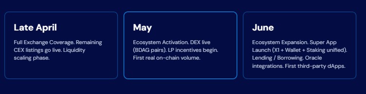 BDAG upcoming Events