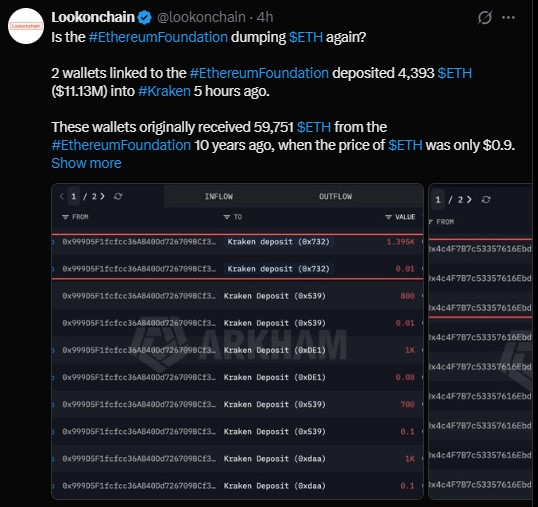 Lookonchain reported that two wallets linked to the Ethereum Foundation Lookonchain reported that two wallets linked to the Ethereum Foundation