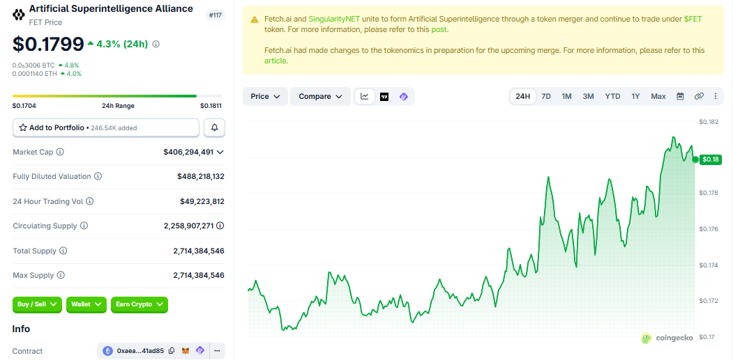 FET/USD price chart today