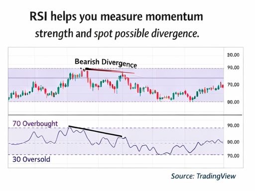 rsi divergence example rsi divergence example