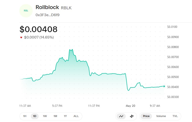 Rollblock Uniswap price chart Rollblock Uniswap price chart